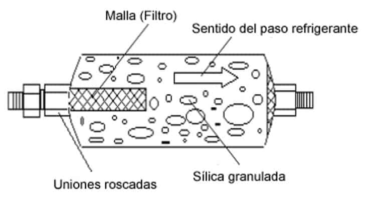 Grafico-Filtro