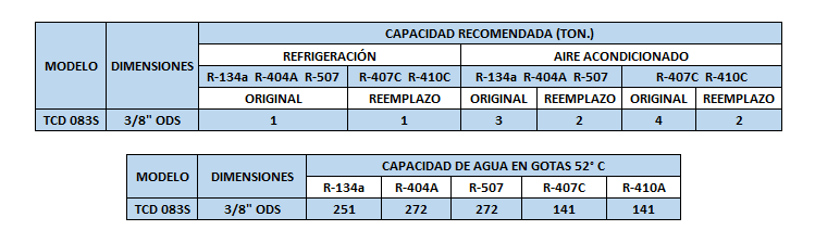 TABLA TCD 083s