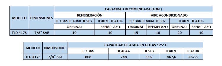 TABLA TLD 417S