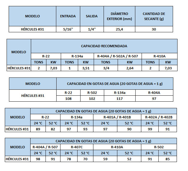 TABLA HÉRCULES.31
