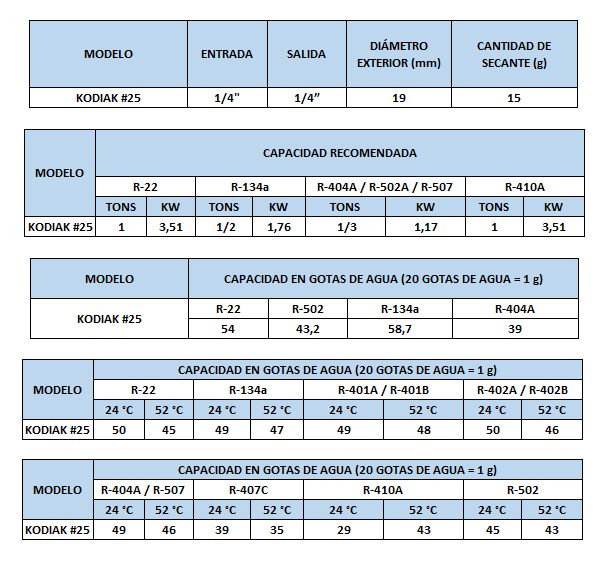 TABLA KODIAK.25